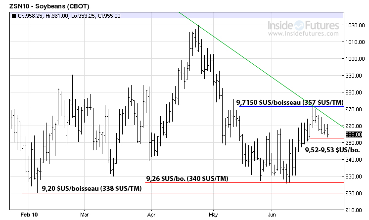 Soy MT 28 juin 2010 Soy MT 28 juin 2010